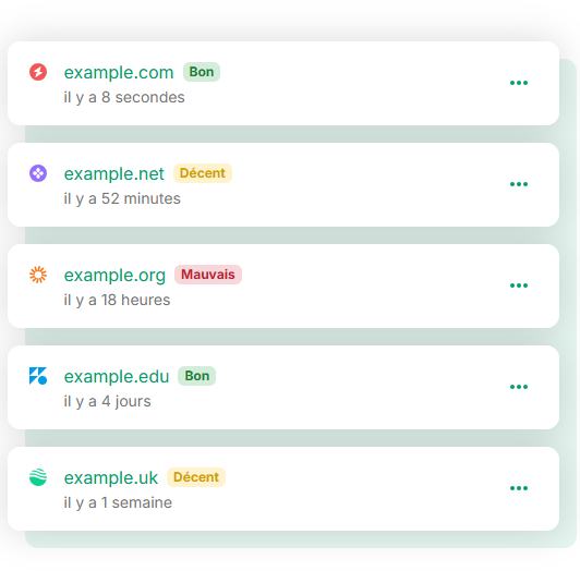 Analyzed websites list